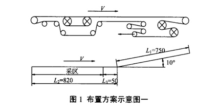 可彎曲皮帶輸送機(jī)驅(qū)動裝置的合理布置