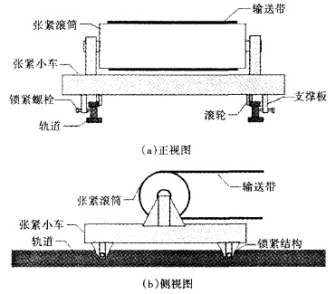 皮帶輸送機(jī)張緊小車改進(jìn)方案原理圖