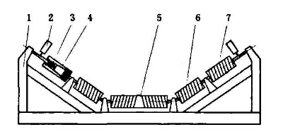 皮帶輸送機跑偏原因及調(diào)偏托輥設(shè)計