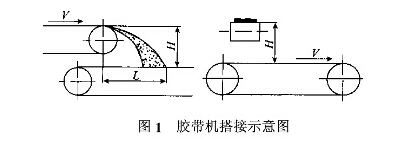 皮帶輸送機緩沖托輥的改進設(shè)計