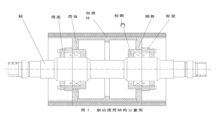 輸送設(shè)備傳動滾筒的選型及設(shè)計(jì)
