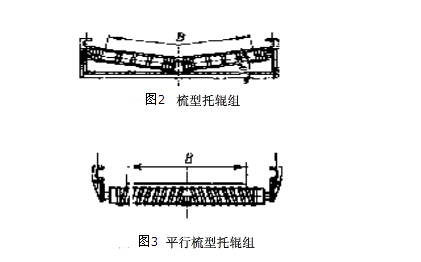 圖2、圖3梳化托輥