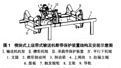 皮帶輸送機(jī)