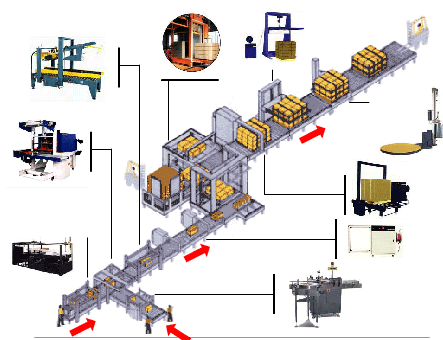 自動(dòng)包裝生產(chǎn)線的結(jié)構(gòu)及檢測(cè)