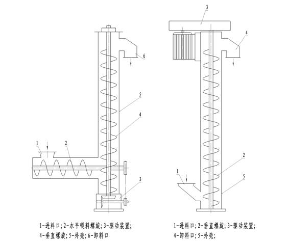 淺析螺旋輸送機(jī)驅(qū)動(dòng)裝置的優(yōu)化