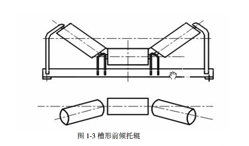 皮帶輸送機配件托輥的結(jié)構(gòu)及作用