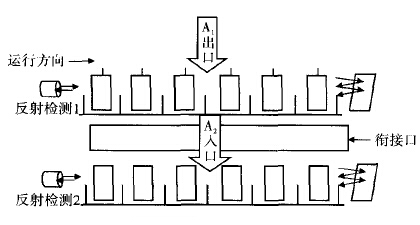 卷煙條盒輸送線堵塞報(bào)警裝置設(shè)計(jì)及應(yīng)用