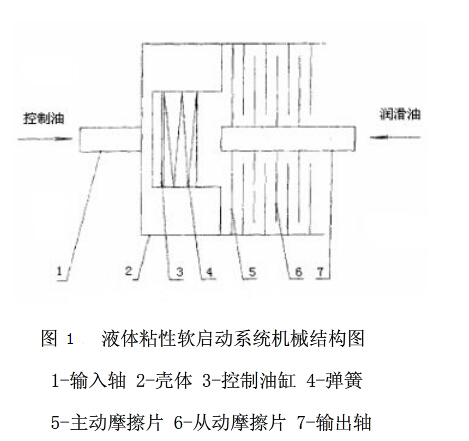皮帶流水線軟起動(dòng)裝置的選擇