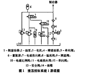 液壓控制系統(tǒng)圖