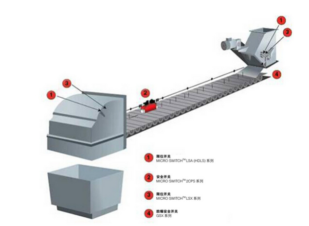 皮帶輸送機使用多種限位開關(guān)分析