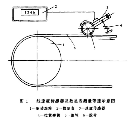帶式輸送機的運動學參數(shù)分析