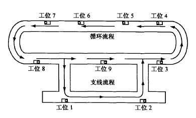 計算機(jī)和PLC通訊在自動輸送線中的應(yīng)用