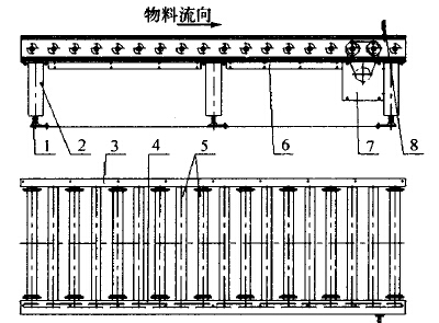 輸送設(shè)備模塊化設(shè)計(jì)的研究及應(yīng)用