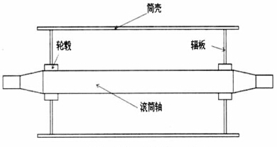皮帶輸送機(jī)改向滾筒的結(jié)構(gòu)優(yōu)化設(shè)計(jì)