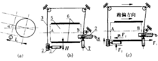 皮帶輸送機(jī)新型調(diào)偏裝置的設(shè)計