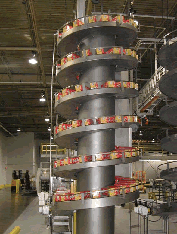 螺旋輸送機制造所需參數(shù)淺析