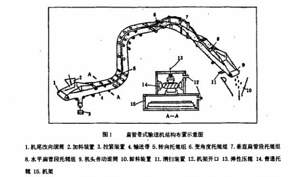 扁管帶式輸送機(jī)