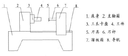 皮帶輸送機(jī)托輥滾筒的加工方案分析