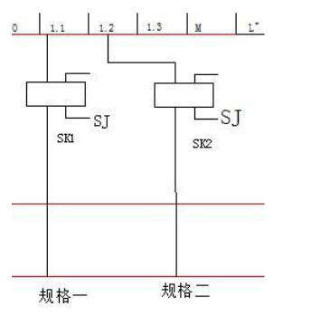 自動(dòng)分揀機(jī)的電控設(shè)計(jì)分析